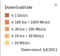 Download speed legend from breitbandatlas.at